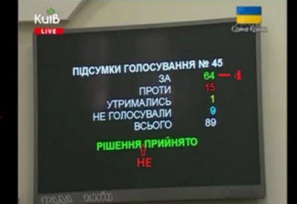 Депутат Киевсовета обвинил “УДАР” в фальсификации результатов голосования