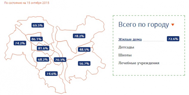 В Киеве уже включили отопление в 72,6% жилых домов