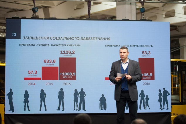 Киевский мэр представил годовой отчет (фото, видео)