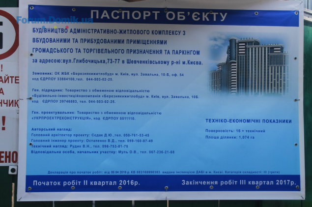 На Глубочицкой началось строительство ЖК “Podil Plaza & Residence”