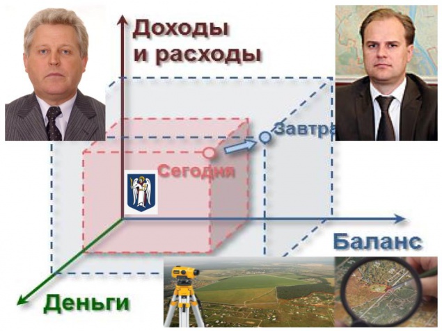 КП “Киевский институт земельных отношений” начало зарабатывать больше