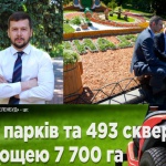 Администрация Кличко саботирует вынос зеленых зон столицы в натуру
