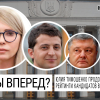 Тимошенко впереди, но люди считают политиков жадными эгоистами - результаты соцопроса