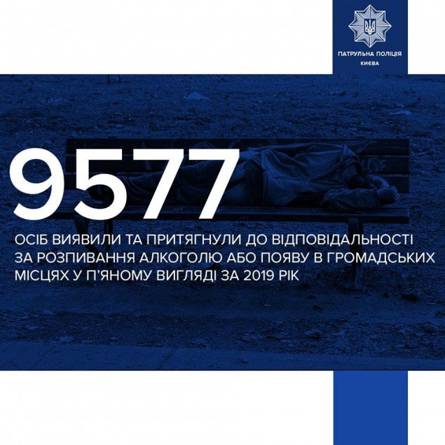 В 2019 году патрульные Киева привлекли к ответственности 9577 человек за распитие алкоголя в общественных местах