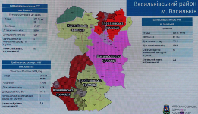 В Васильковском районе может появиться 5 объединенных теробщин