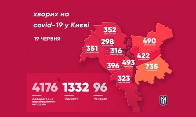 За сутки у 92 киевлян выявили коронавирус
