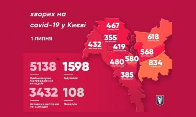 В Киеве растет количество больных коронавирусом, которые находятся в тяжелом состоянии