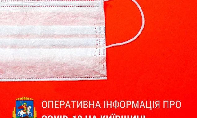 За добу на Київщині виявлено 140 нових носіїв коронавірусу
