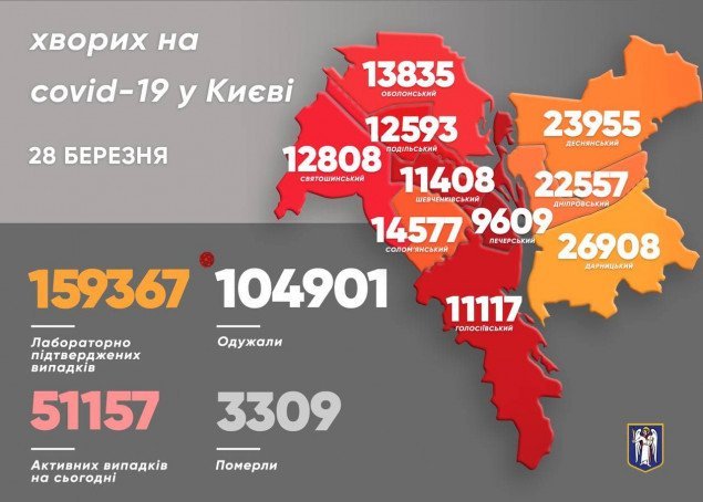 За сутки в Киеве умерли 35 больных коронавирусом
