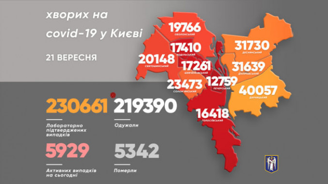 За сутки в Киеве выявили почти 400 носителей коронавируса