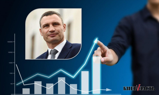 Кличко утвердил план по улучшению внешнеэкономического имиджа Киева