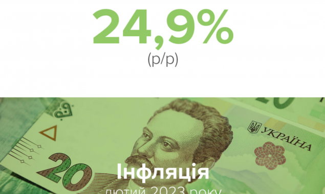 НБУ: Інфляція в Україні знижується другий місяць поспіль