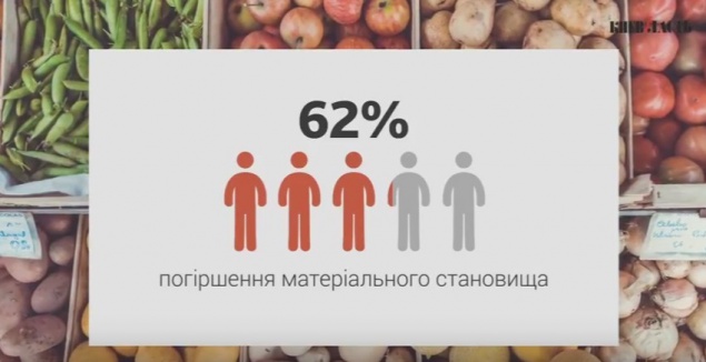 Украина пребывает в состоянии хаоса, народ хочет выборов, - социсследование (видео)