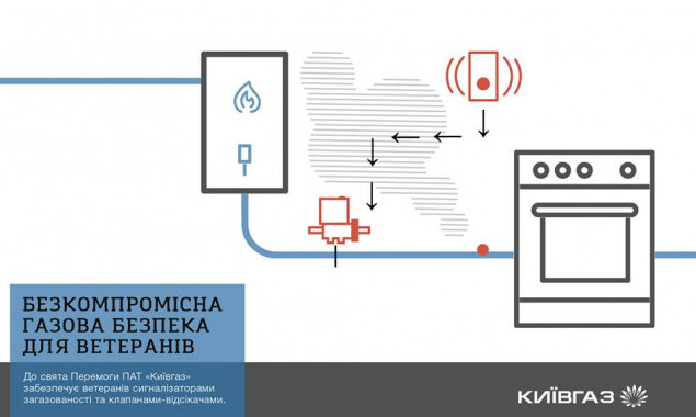 “Киевгаз” в течение мая бесплатно устанавливает сигнализаторы загазированности в домах ветеранов ВОВ