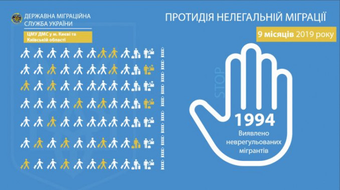 На Киевщине с начала года обнаружено почти 2 тысячи неурегулированных мигрантов
