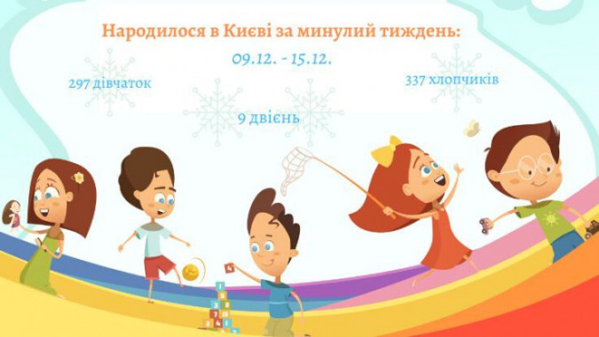 В Киеве установили рекорд этого года по количеству рожденных двоен за один день