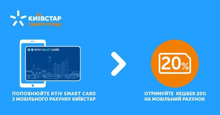 До конца зимы абоненты “Киевстар” при пополнении Kyiv Smart Card будут получать кэшбек в размере 20%