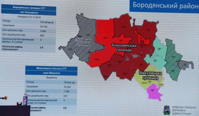 В Бородянском районе могут утвердить еще две потенциальные теробщины