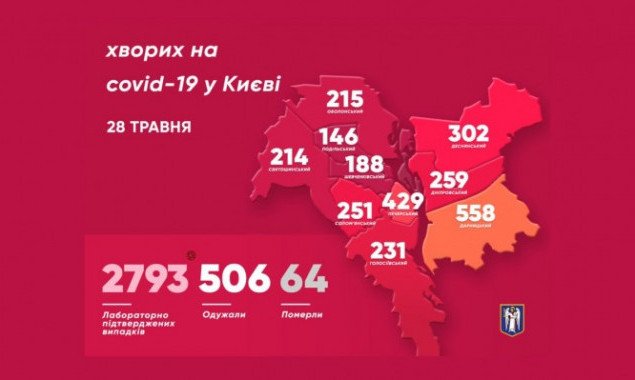 Более 500 жителей Киева вылечились от коронавируса