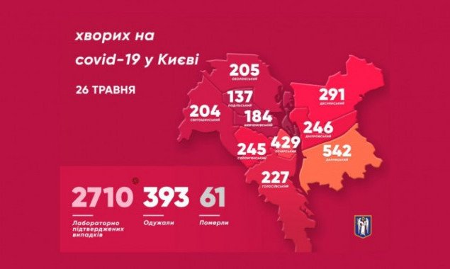 За сутки в Киеве обнаружили 58 больных коронавирусом (видео)