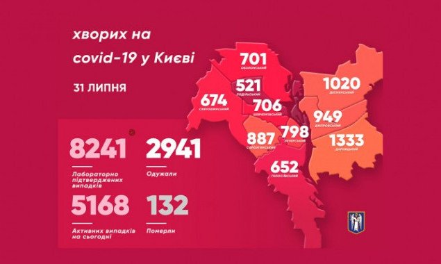За сутки коронавирус выявили еще более чем у ста жителей Киева