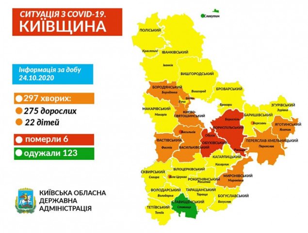 На Київщині за добу 297 нових випадків захворювання на COVID-19