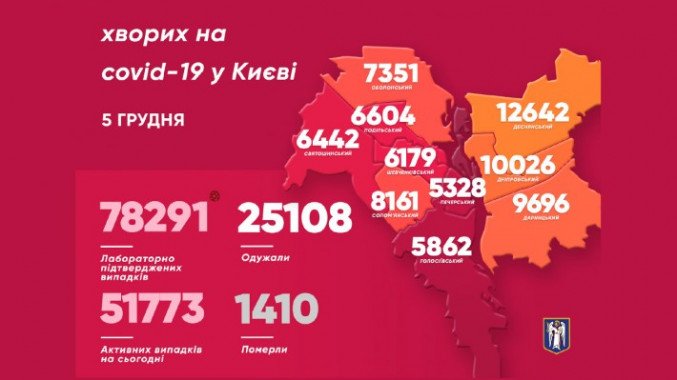 За сутки в Киеве выявили более полутора тысяч носителей коронавируса