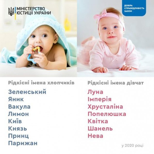 Киев, Зеленский и Янык: самые оригинальные имена новорожденных минувшего года