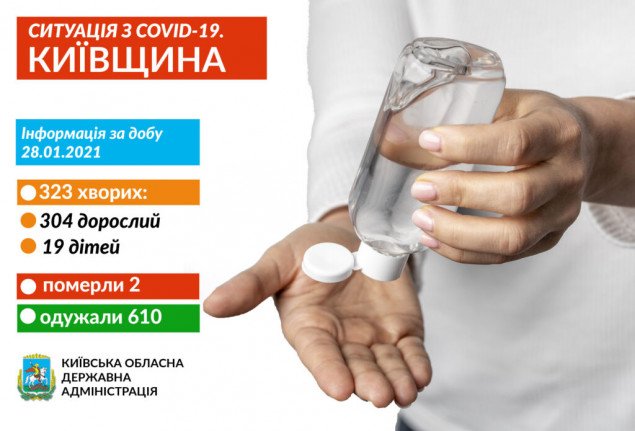 За добу на Київщині виявили 323 нових носіїв коронавірусу