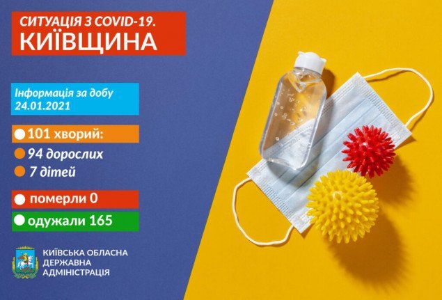 За добу на Київщині виявили 101 носія коронавірусу