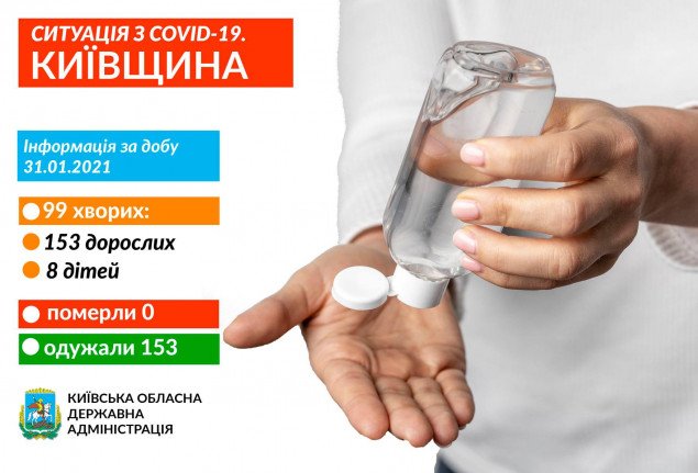 За добу коронавірус діагностували у 99 жителів Київщини