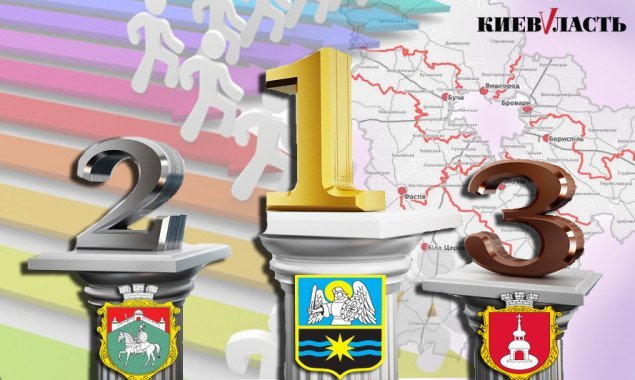 ТОП-20 на Київщині: названі лідери та аутсайдери рейтингу інвестиційної привабливості серед громад