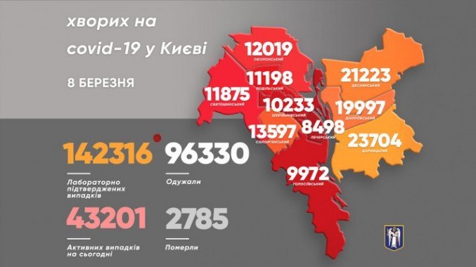 За сутки в Киеве умерли 18 человек с подтвержденнім коронавирусом