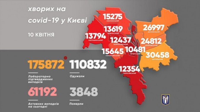 За прошедшие сутки в Киеве умерло более полусотни больных коронавирусом