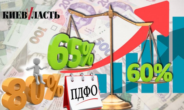 Проєкт “Децентралізація”: громади та асоціації Київщини виступають за збільшення ПДФО
