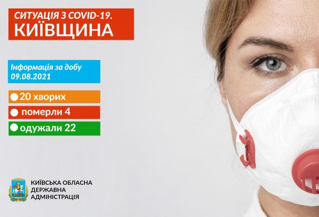 COVID-19 діагностували в 20 жителів Київщини