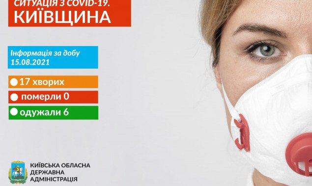 Коронавірус виявили в 17 жителів Київщини