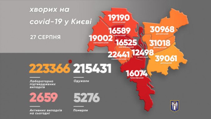 В Киеве за сутки выявили 262 новых носителя коронавируса