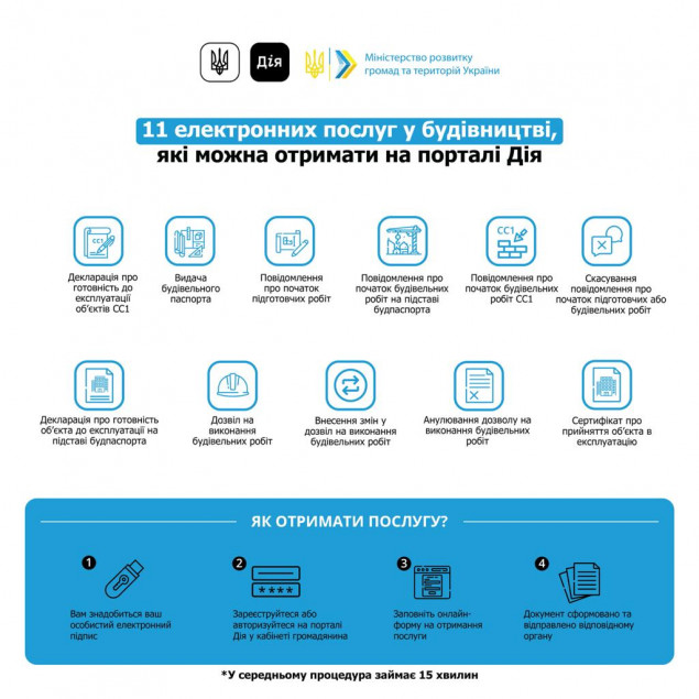 Олексій Чернишов: 11 електронних послуг у сфері будівництва можна отримати на порталі Дія
