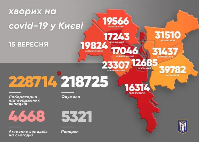 За сутки в Киеве выявили более 400 носителей коронавируса