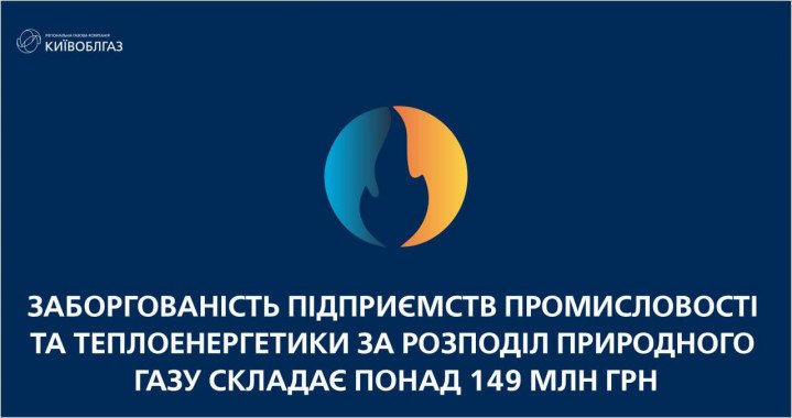 Долг промышленных предприятия и ТКЭ за распределение газа составляет более 149 млн гривен, - Киевоблгаз