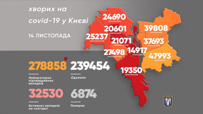 За сутки в Киеве умерли полсотни больных коронавирусом