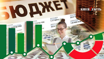 Проєкт “Децентралізація”: громади Київщини затвердили бюджети на 2022 рік (частина 1)