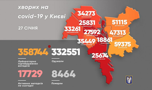 За сутки в Киеве коронавирус выявили у 356 детей