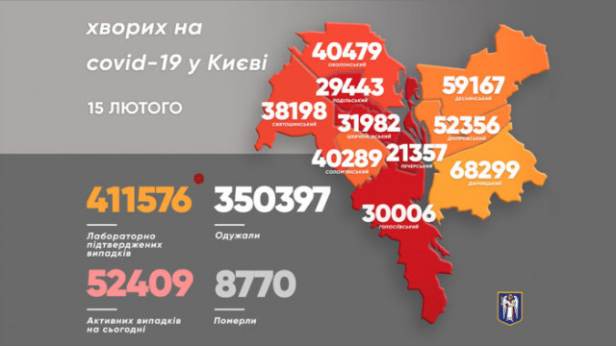 За сутки в Киеве выявили 4 584 новых носителей коронавируса