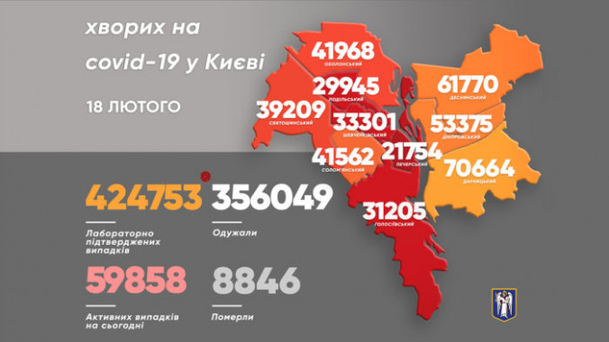 За сутки в Киеве госпитализировали 262 человека с COVID-19