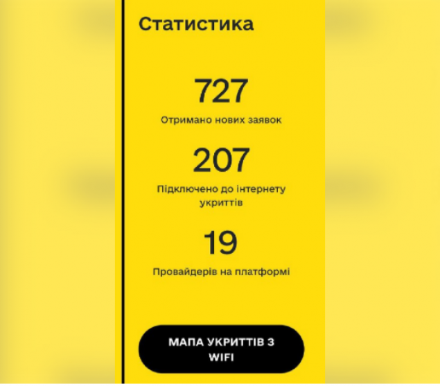 У Києві понад 200 бомбосховищ підключили до Wi-Fi