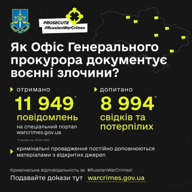 На порталі збору доказів воєнних злочинів рф зареєстровано майже 12 тисяч повідомлень від українців