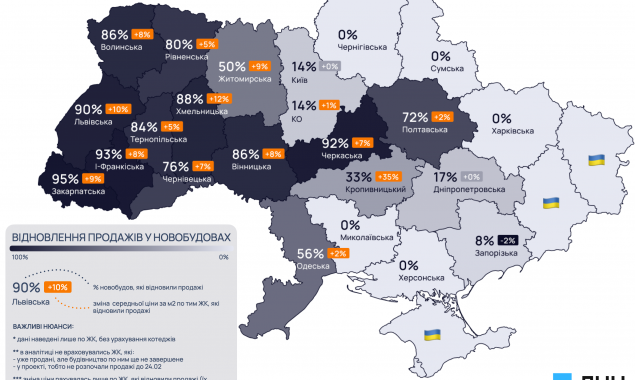 У Києві відновили продажі житла 14% житлових комплексів