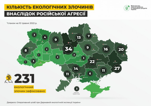 Рашисти вчинили понад 200 злочинів проти довкілля: найбільше – на Київщині та Донеччині